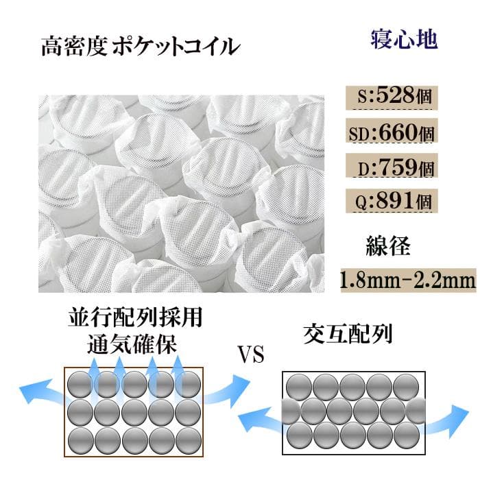 マットレス ダブル 硬め 通気 21cm 高反発 高耐久 腰痛対策 竹炭 コイル