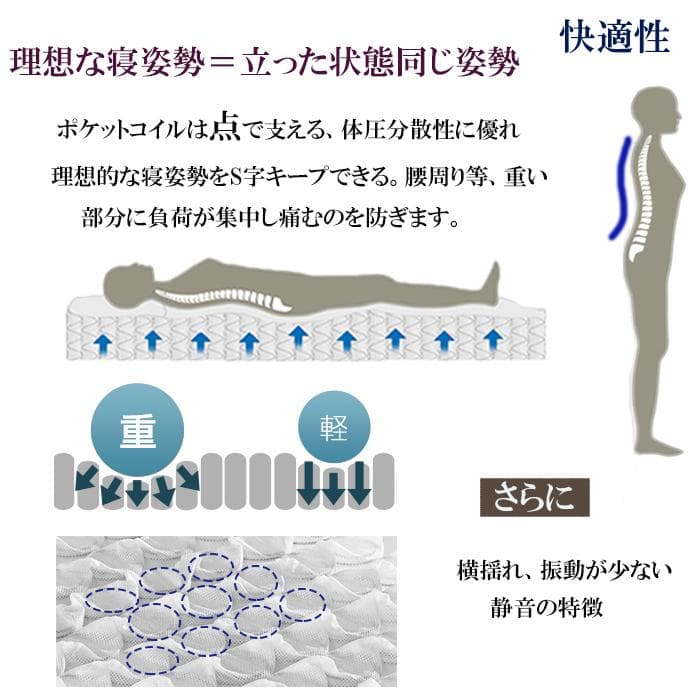 マットレス ダブル 硬め 通気 21cm 高反発 高耐久 腰痛対策 竹炭 コイル
